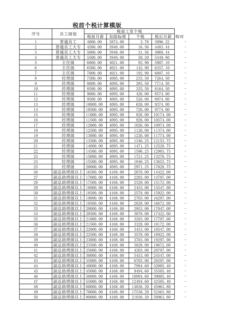 表格模板-年终奖统计及计税工具税前税后工资VS年终奖计算表XLS5页 精品.xlsx_第1页