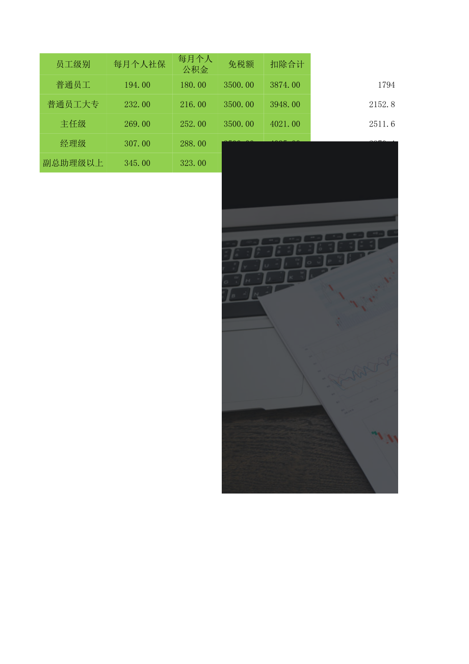 表格模板-年终奖统计及计税工具税前税后工资VS年终奖计算表XLS5页 精品.xlsx_第2页