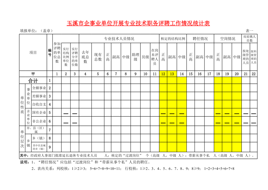 表格模板-玉溪市企事业单位管理情况统计表 精品.xls_第2页