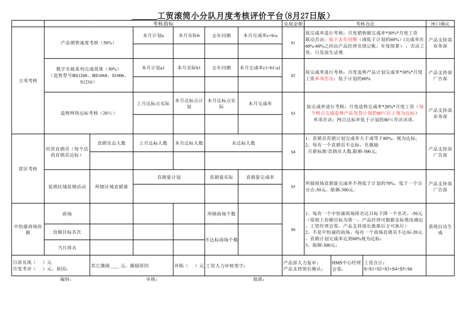 表格模板-海尔集团滚筒产品经理工资表XLS 2页 精品.xls_第1页