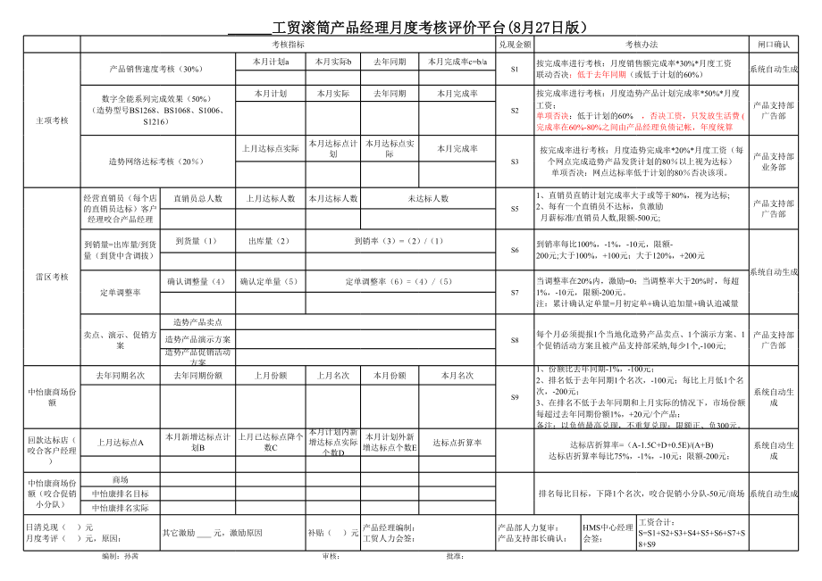 表格模板-海尔集团滚筒产品经理工资表XLS 2页 精品.xls_第2页