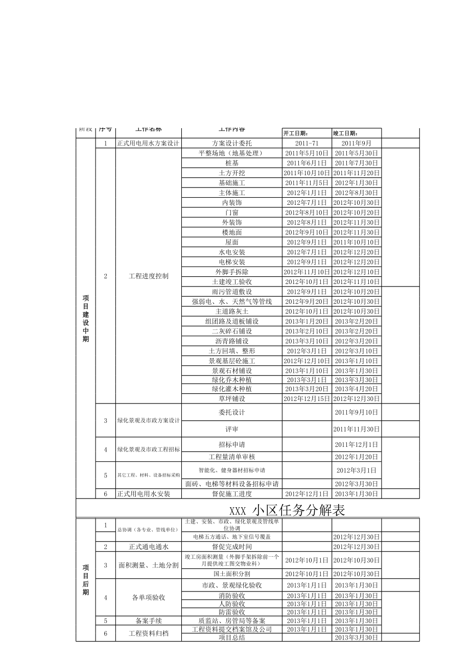 表格模板-甲方工程进展流程表 精品.xls_第2页