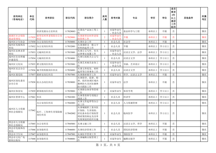 表格模板-表一：广东省各级机关含参照公务员法管理单位考试录用公务员职位 精品.xls_第3页