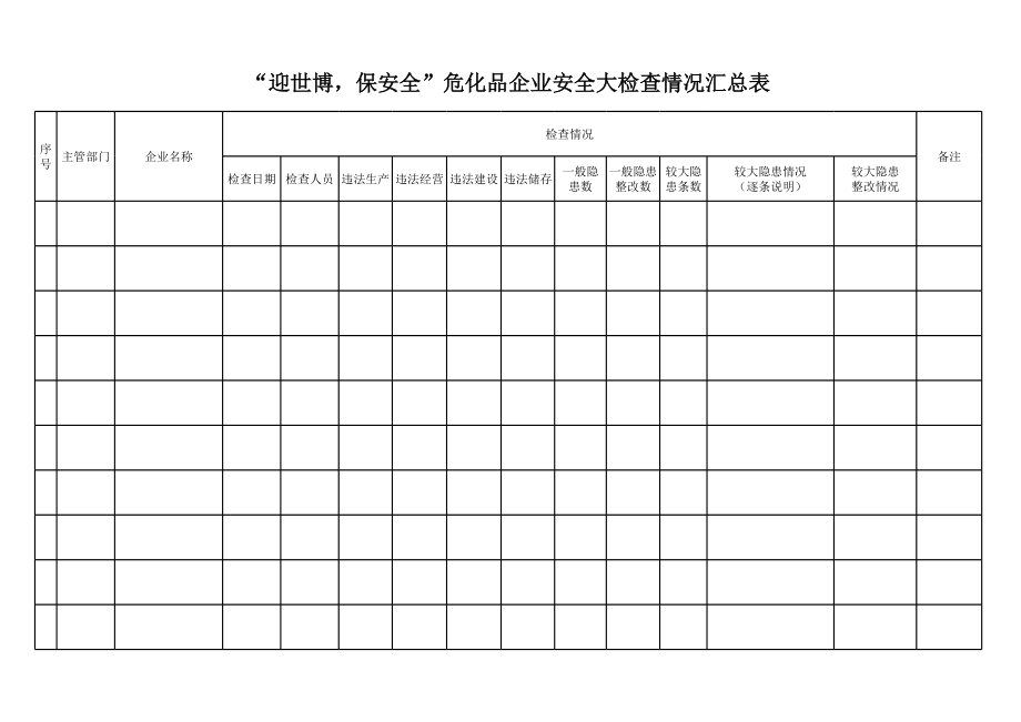 表格模板-危险化学品从业单位安全标准化检查表 精品.xls_第1页