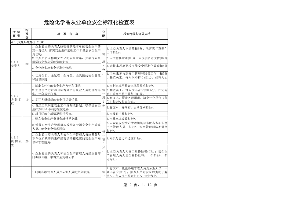 表格模板-危险化学品从业单位安全标准化检查表 精品.xls_第2页