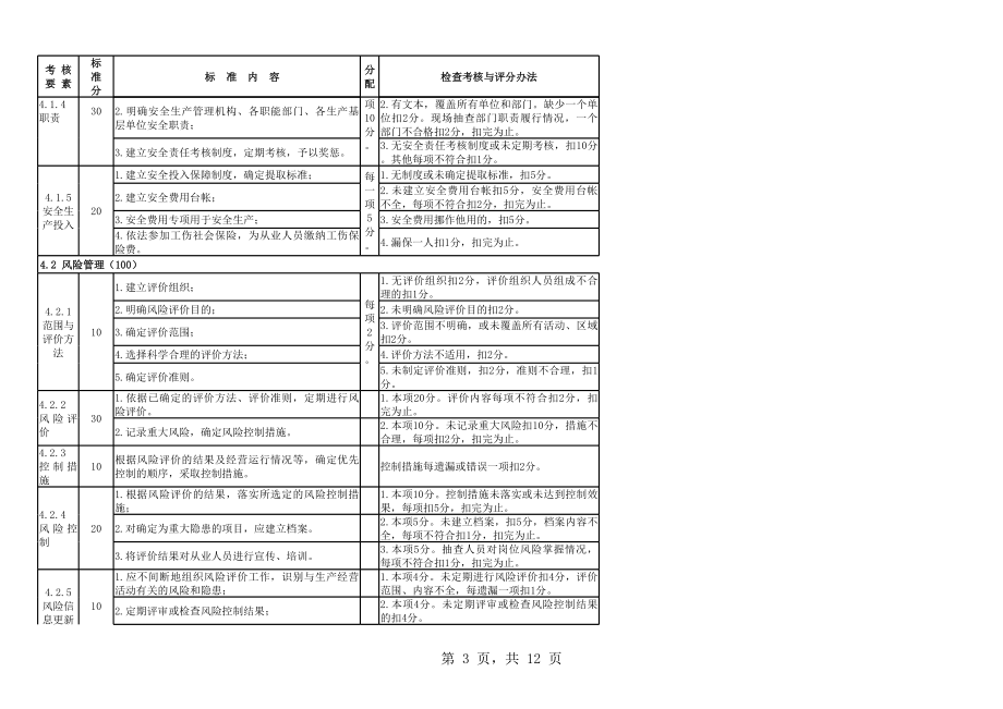 表格模板-危险化学品从业单位安全标准化检查表 精品.xls_第3页