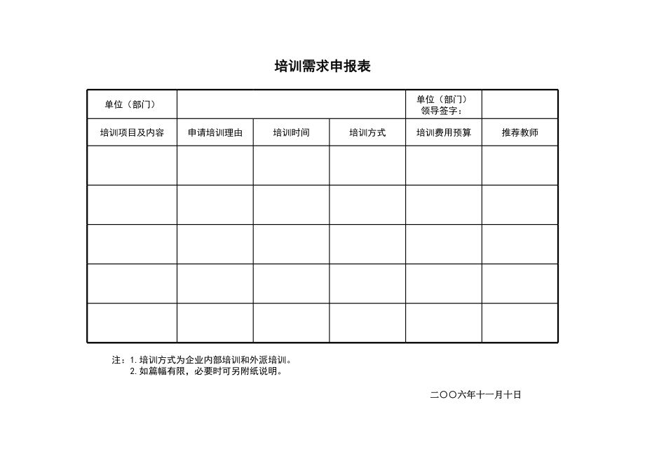 表格模板-培训需求申报表 精品.xls_第1页