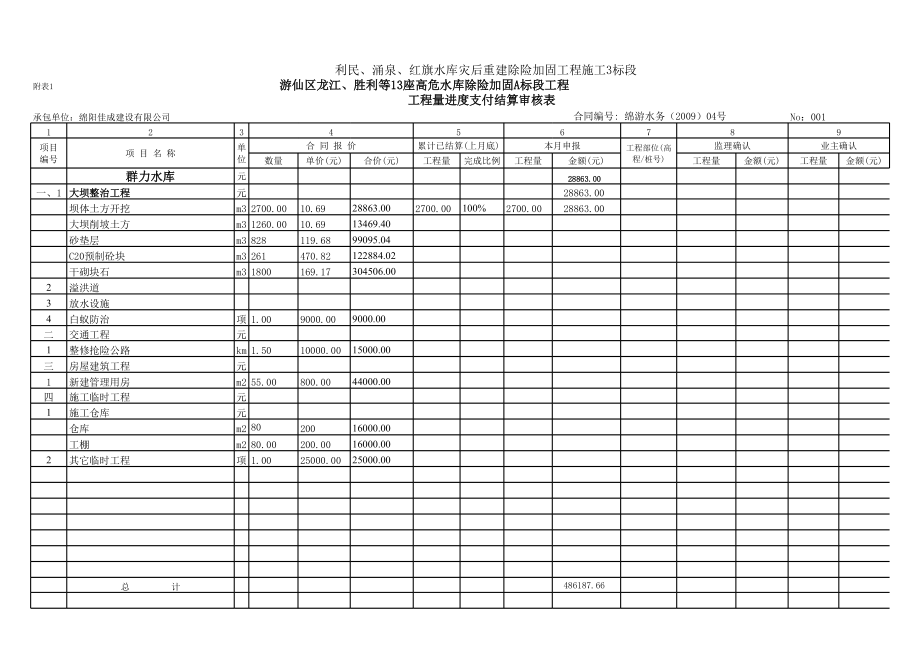 表格模板-工程量进度支付结算审核表 附表1 精品.xls_第2页