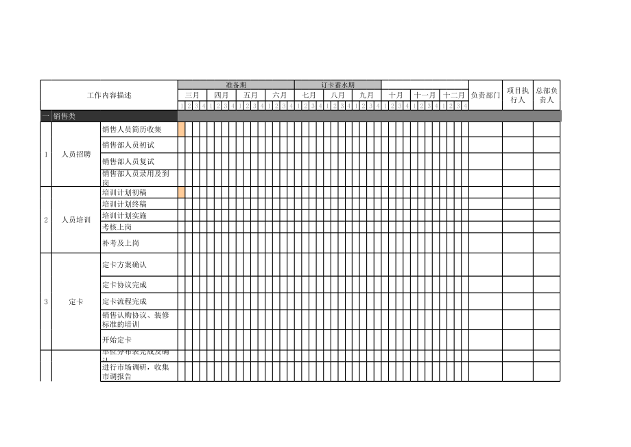 表格模板-地产营销事件执行控制表 精品.xls_第1页