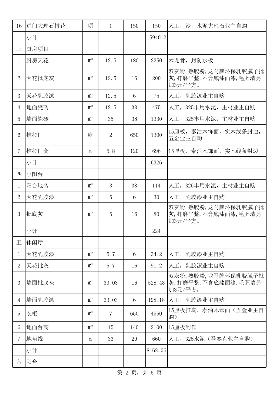 表格模板-工程预算表 精品.xls_第2页