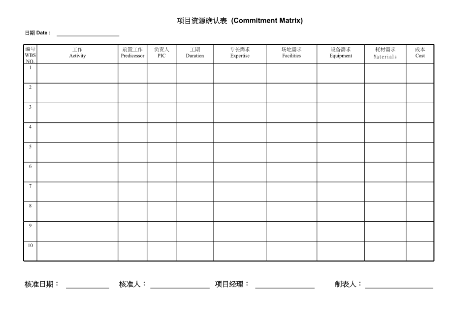 表格模板-專案管理表格17 精品.xls_第3页