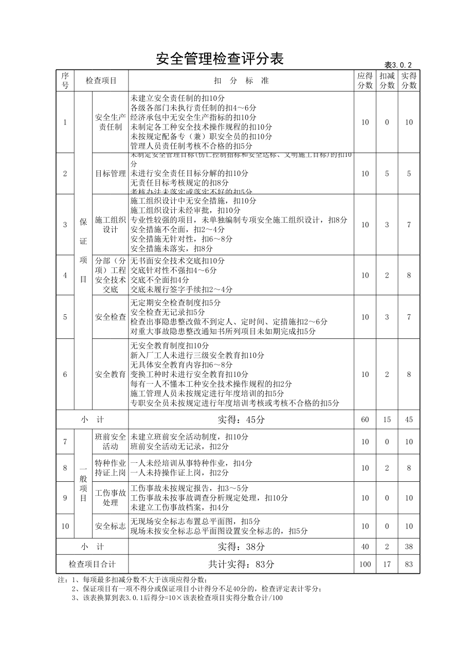 表格模板-安全检查自动评分表xls1 精品.xls_第3页