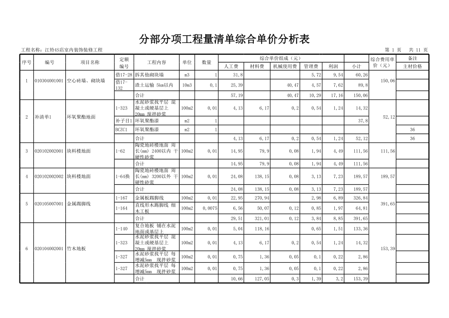 表格模板-分部分项工程量清单综合单价分析表含定额号20891 精品.xls_第1页