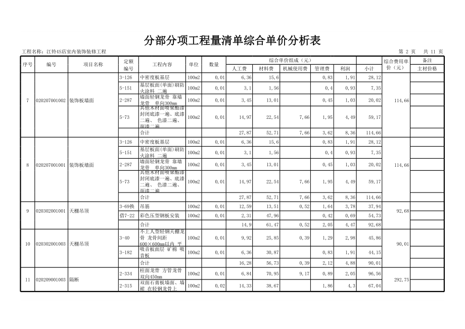 表格模板-分部分项工程量清单综合单价分析表含定额号20891 精品.xls_第2页