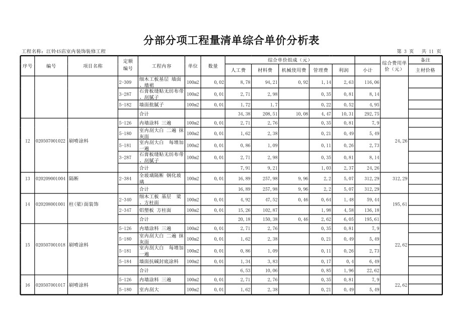 表格模板-分部分项工程量清单综合单价分析表含定额号20891 精品.xls_第3页