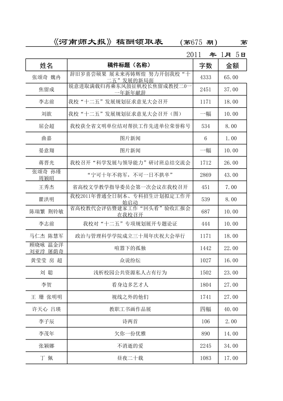 表格模板-师大报稿费统计表 精品.xls_第1页