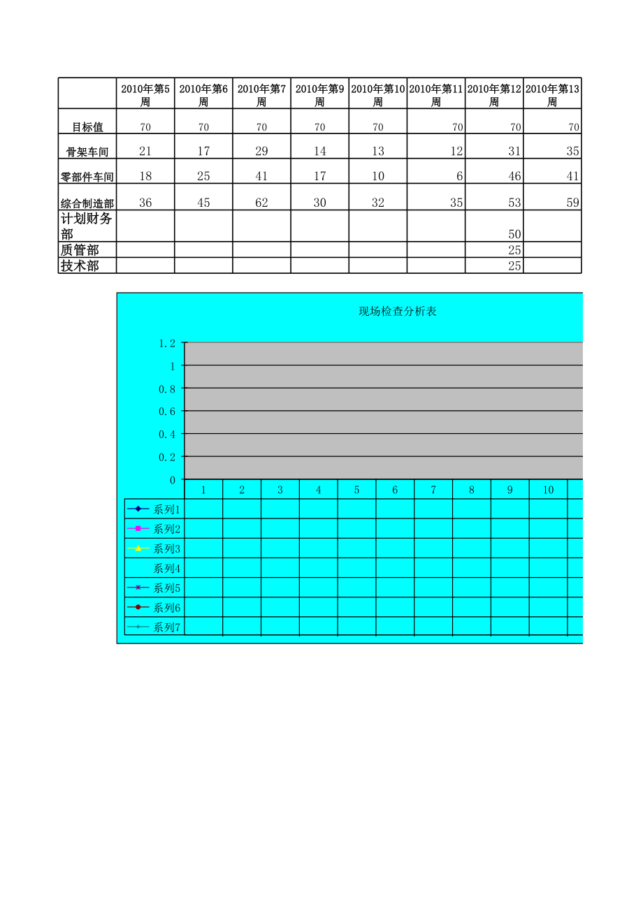 表格模板-现场安全整改表 精品.xls_第1页