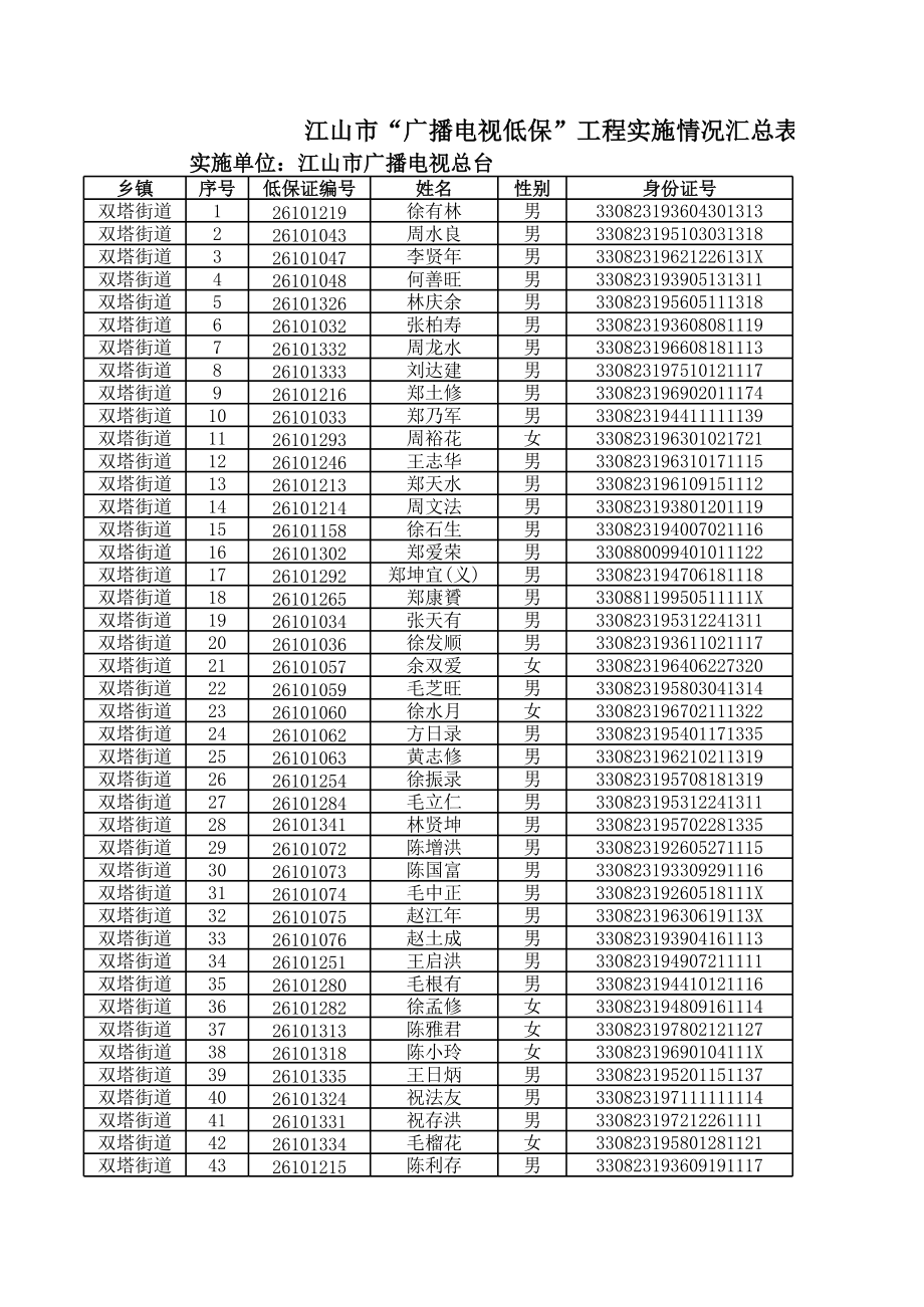 表格模板-江山市广播电视低保工程实施情况汇总表 精品.xls_第1页