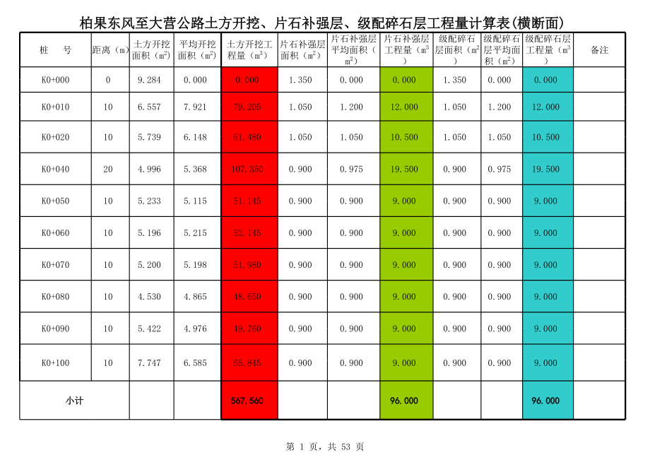 表格模板-片石补强层、级配碎石层工程量计算表version1 精品.xls_第1页