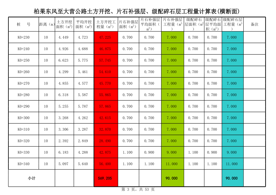 表格模板-片石补强层、级配碎石层工程量计算表version1 精品.xls_第3页