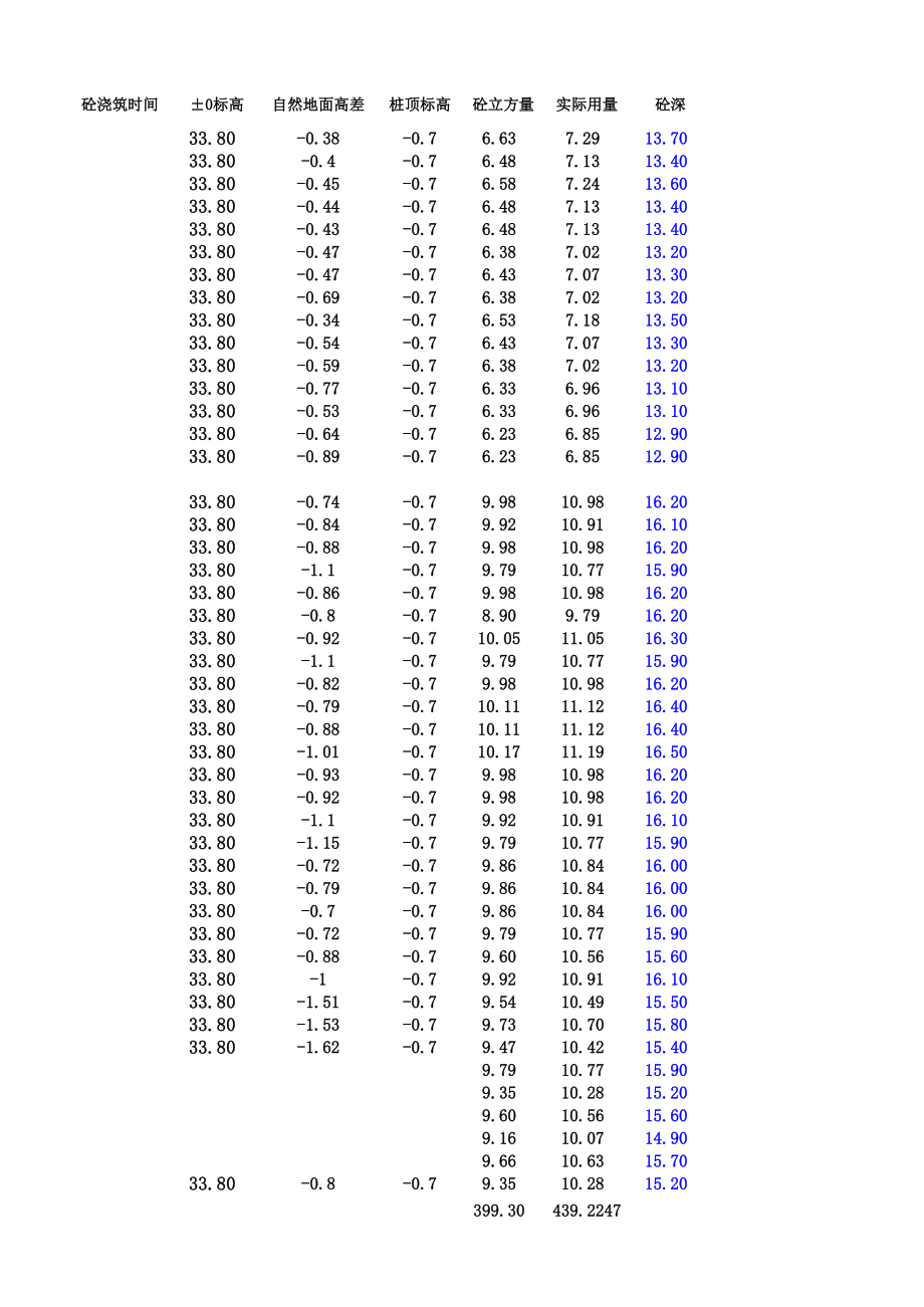 表格模板-桩数据统计表签字 精品.xls_第3页