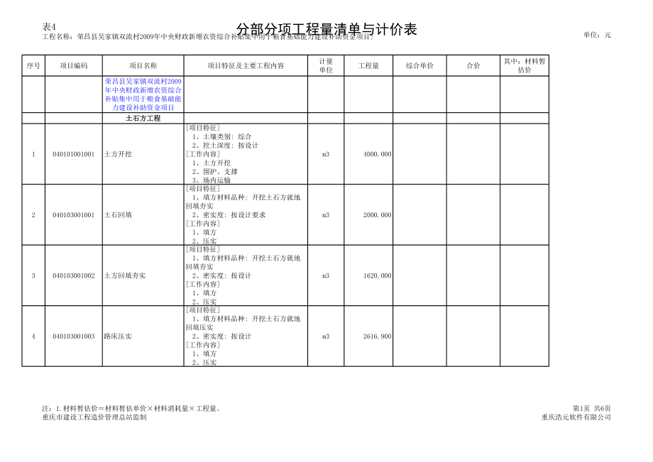 表格模板-表4分部分项工程量清单与计价表 精品.xls_第1页