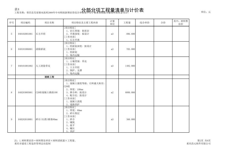 表格模板-表4分部分项工程量清单与计价表 精品.xls_第2页