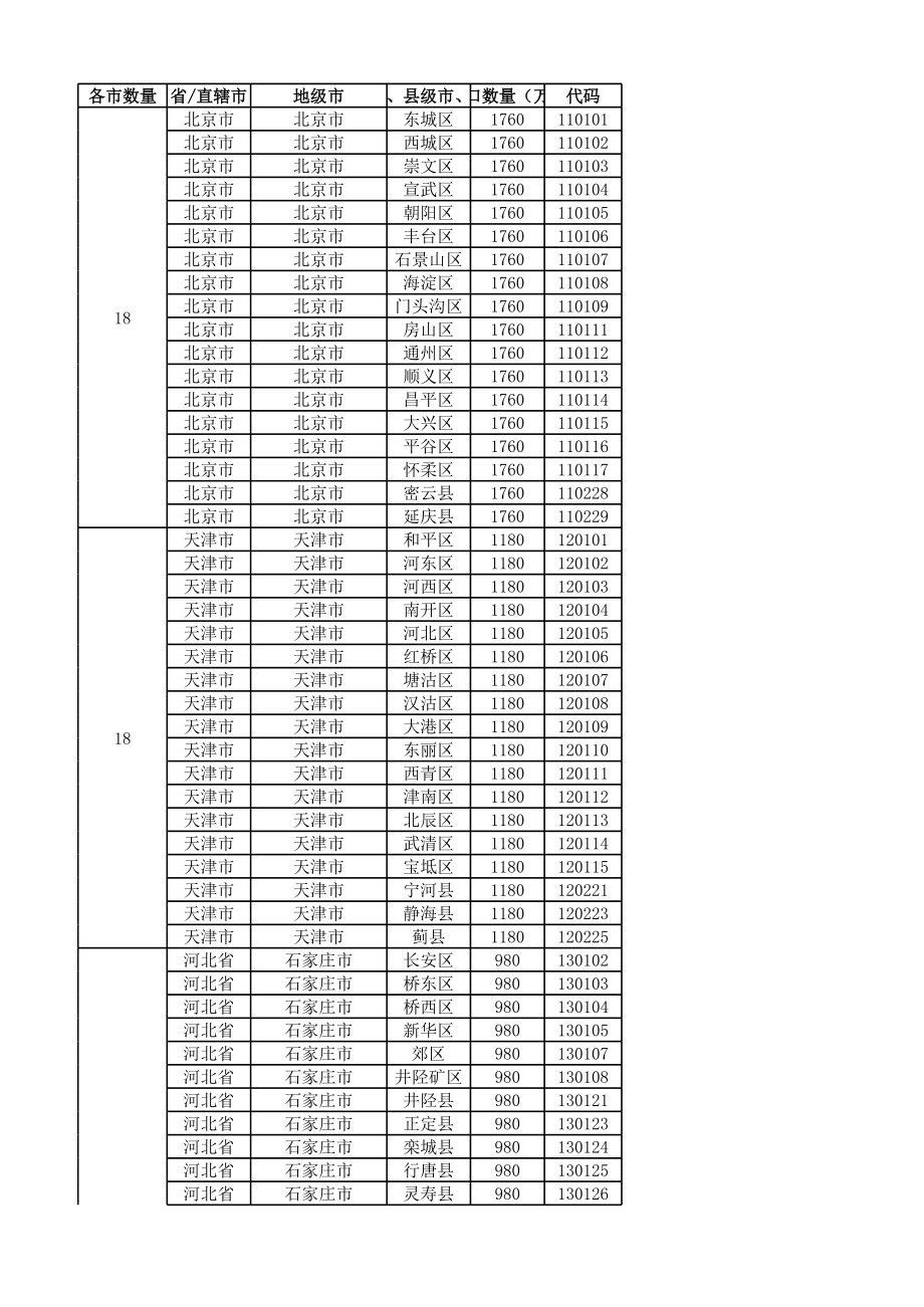 表格模板-最新全国城市省市县区行政级别对照表 精品.xls_第2页