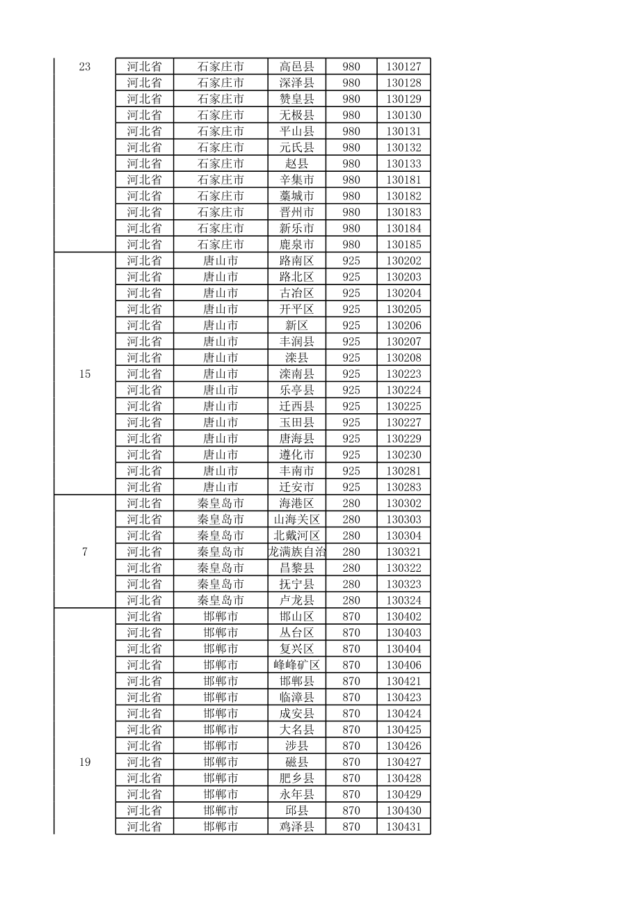 表格模板-最新全国城市省市县区行政级别对照表 精品.xls_第3页