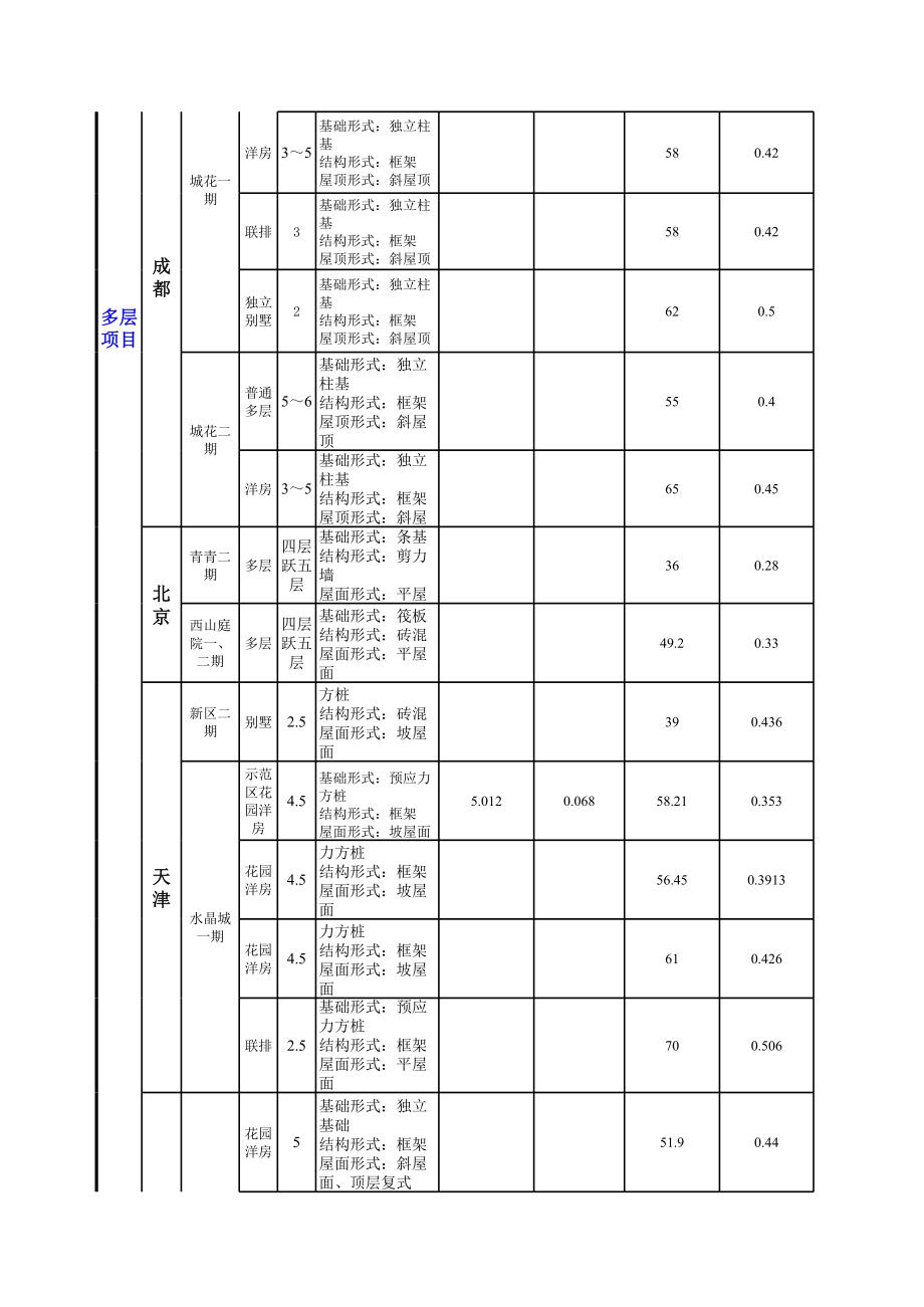 表格模板-含钢量等主要经济技术指标跟踪统计表 精品.xls_第3页