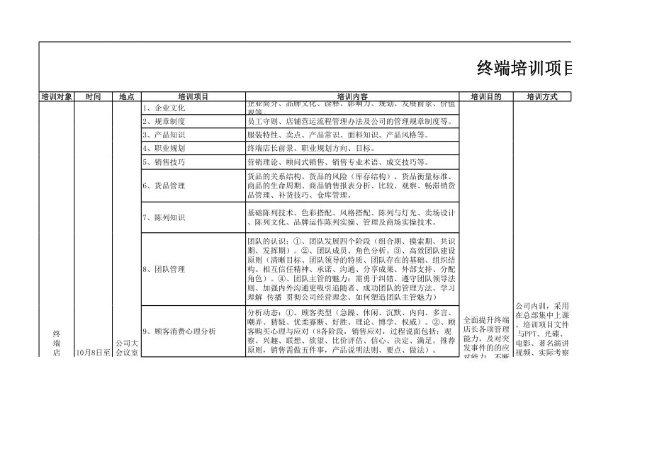 表格模板-培训项目表格 精品.xls_第1页