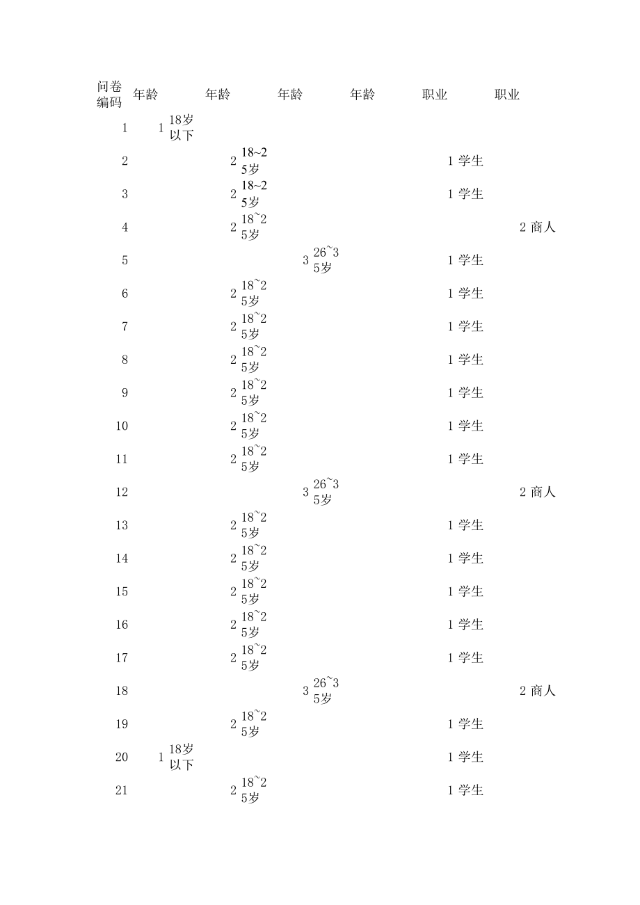 表格模板-网上购物调查统计报表 精品.xls_第1页