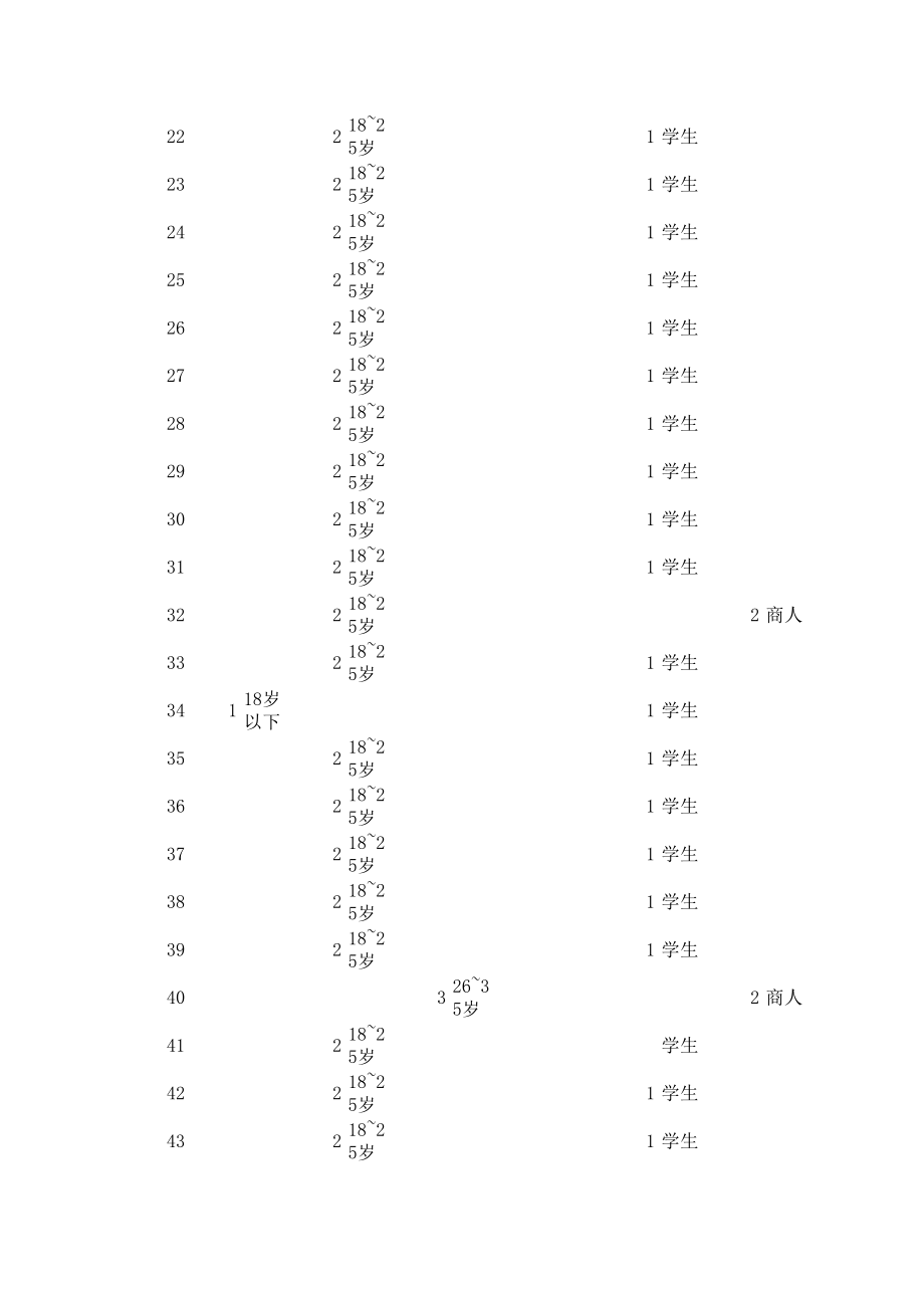 表格模板-网上购物调查统计报表 精品.xls_第2页