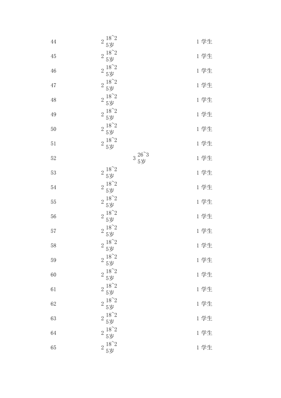 表格模板-网上购物调查统计报表 精品.xls_第3页