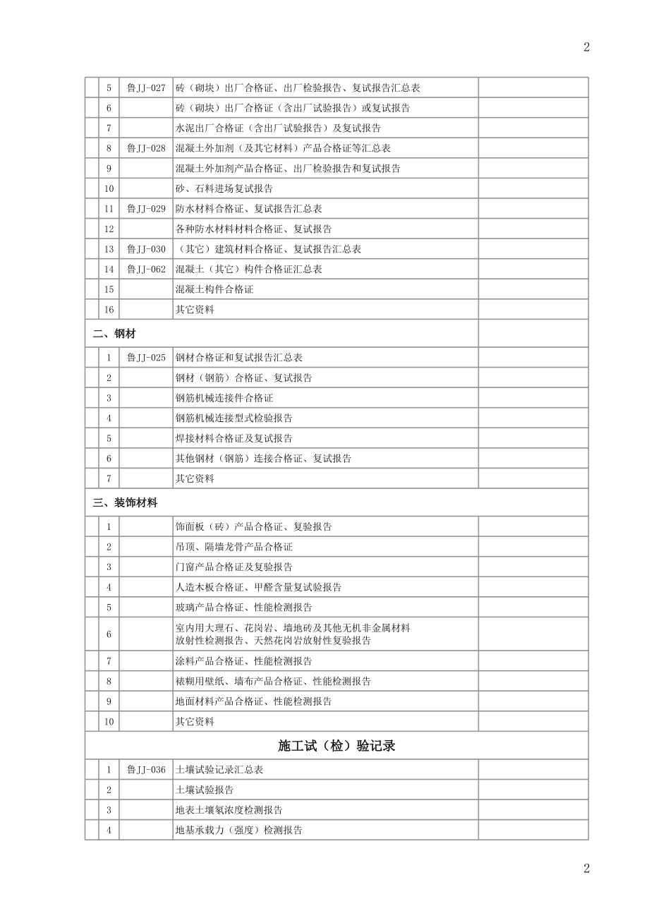 表格模板-施工技术资料检查用表 精品.xls_第2页