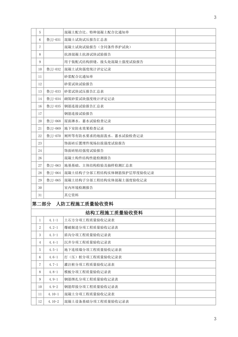 表格模板-施工技术资料检查用表 精品.xls_第3页