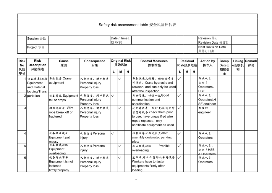 表格模板-安全风险评估表 精品.xls_第1页