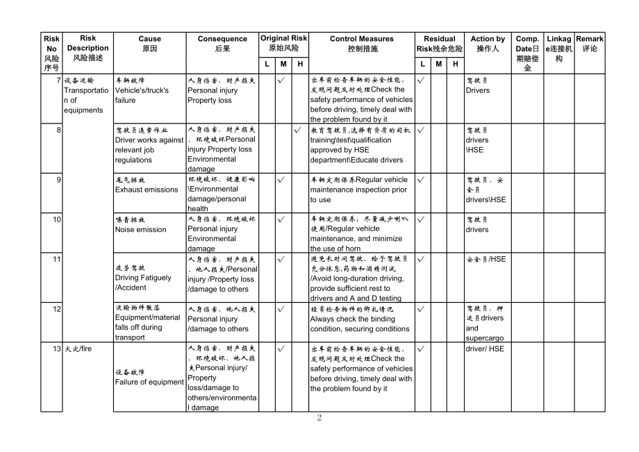 表格模板-安全风险评估表 精品.xls_第2页