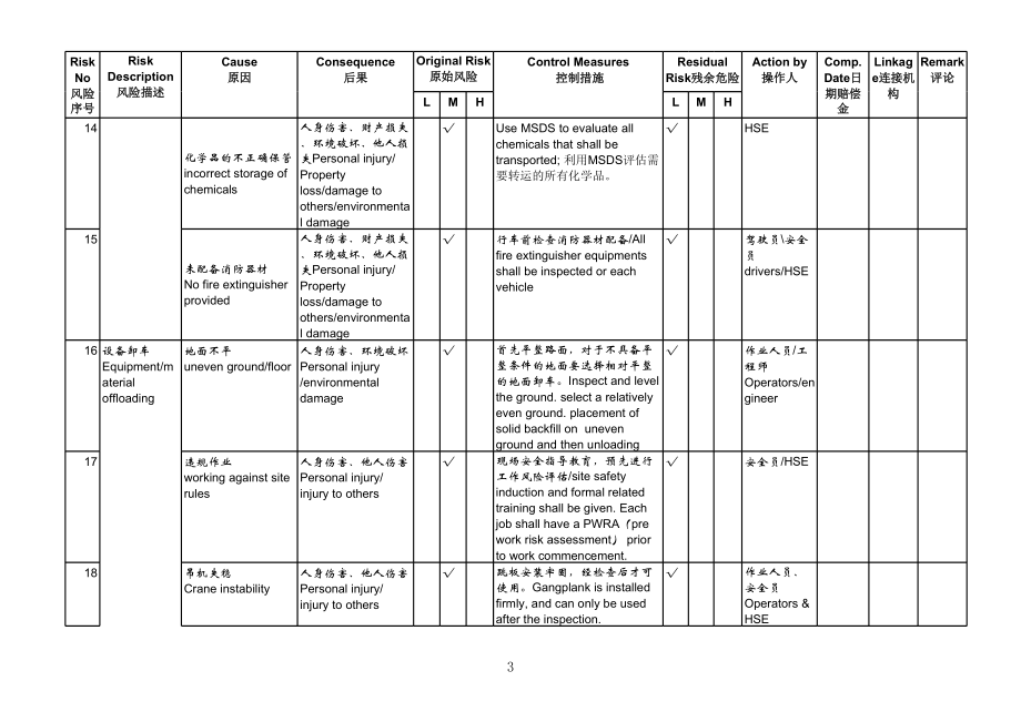 表格模板-安全风险评估表 精品.xls_第3页