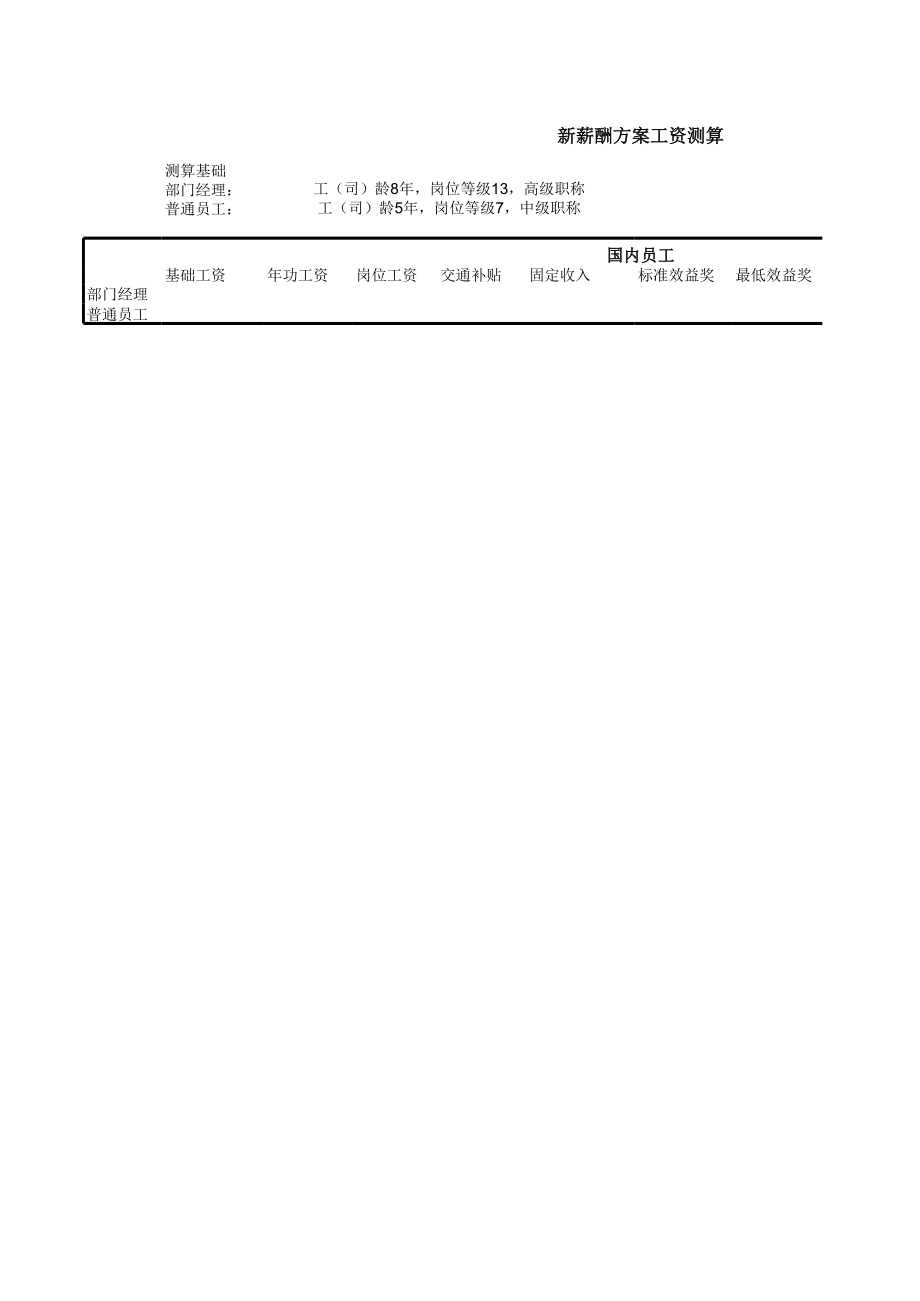 表格模板-国内员工薪酬方案工资推算表格 精品.xls_第1页