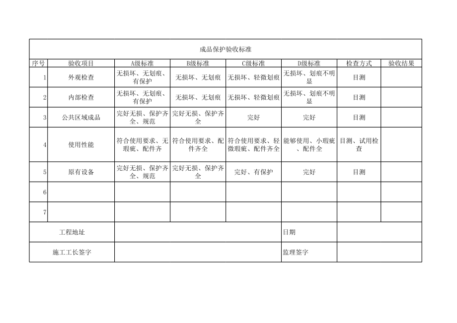 表格模板-家装分项验收独立表1 精品.xls_第1页