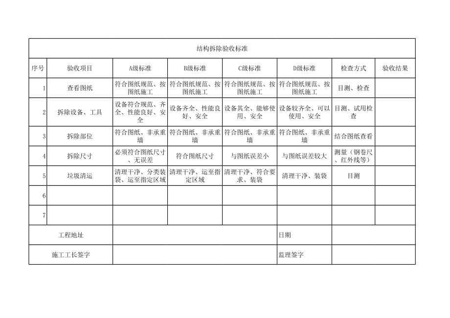 表格模板-家装分项验收独立表1 精品.xls_第2页