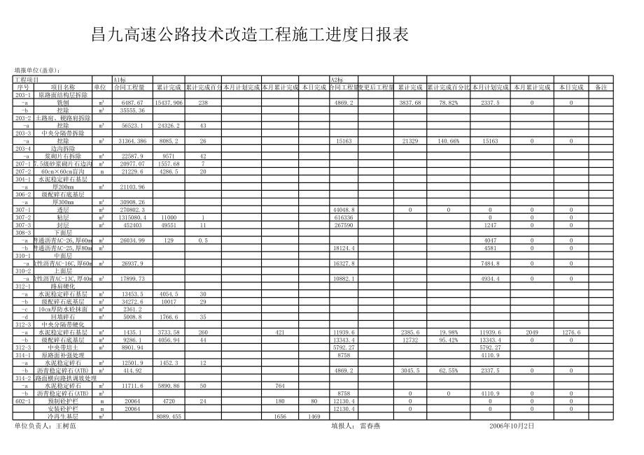 表格模板-昌九高速公路技术改造工程施工进度日报表 精品.xls_第2页