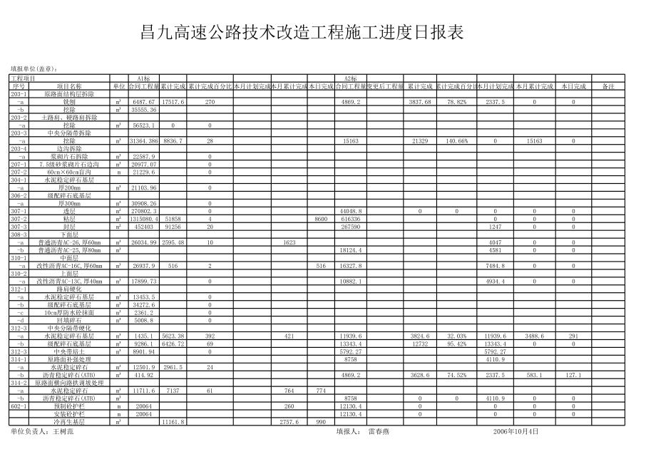 表格模板-昌九高速公路技术改造工程施工进度日报表 精品.xls_第3页