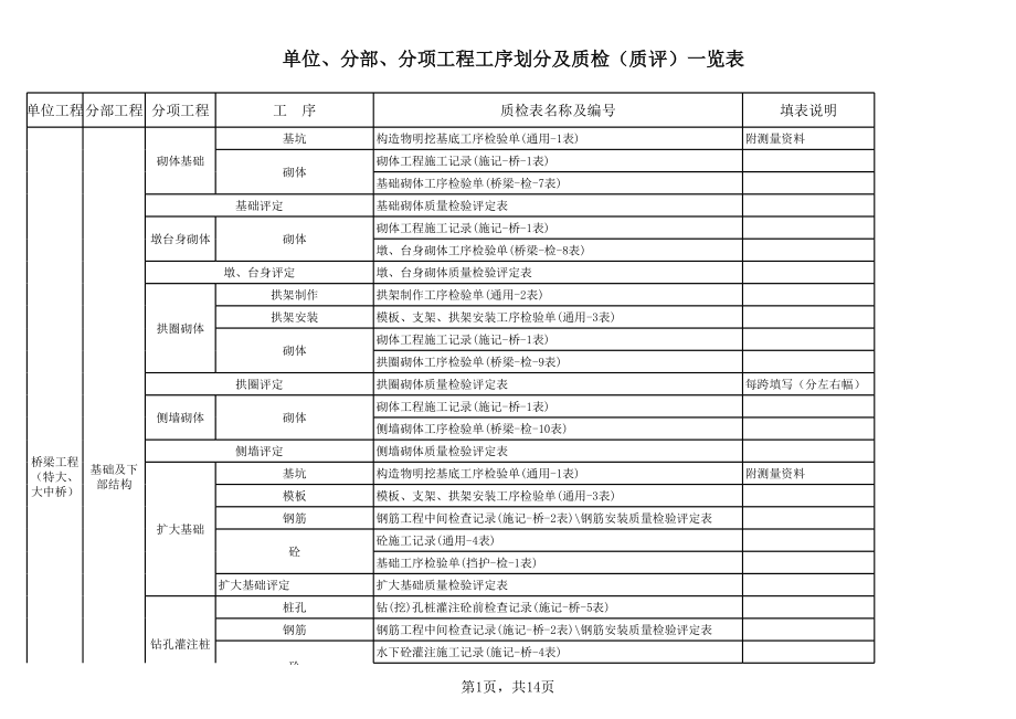 表格模板-桥梁工程划分及质检用表 精品.xls_第1页