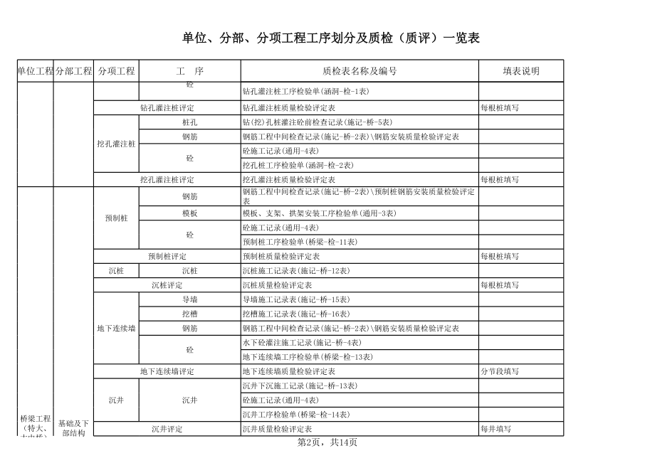 表格模板-桥梁工程划分及质检用表 精品.xls_第2页