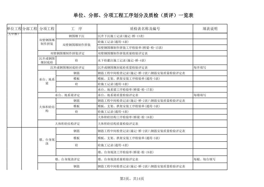 表格模板-桥梁工程划分及质检用表 精品.xls_第3页