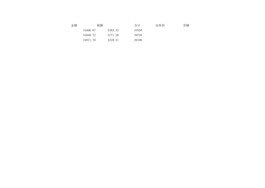 表格模板-最新增值税进销项登记表含提醒进项到期 精品.xls_第2页