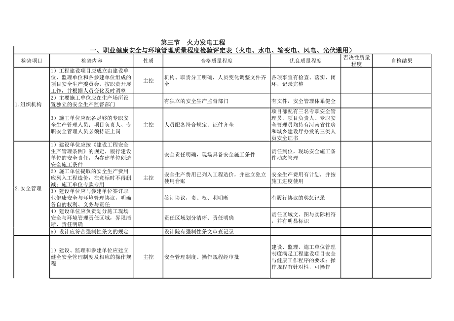 表格模板-火力发电工程达标验收表 精品.xls_第1页