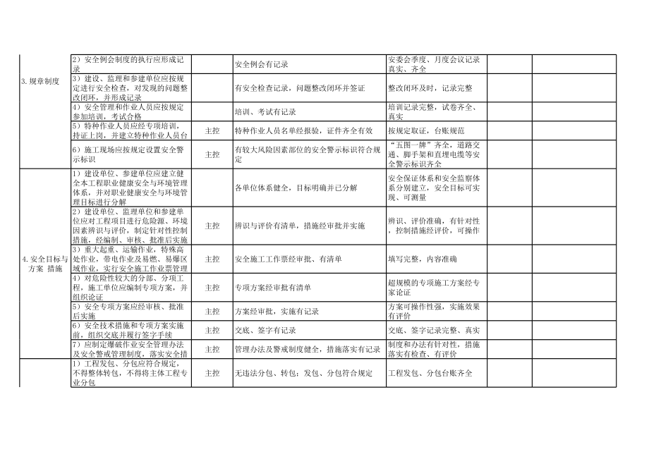 表格模板-火力发电工程达标验收表 精品.xls_第2页